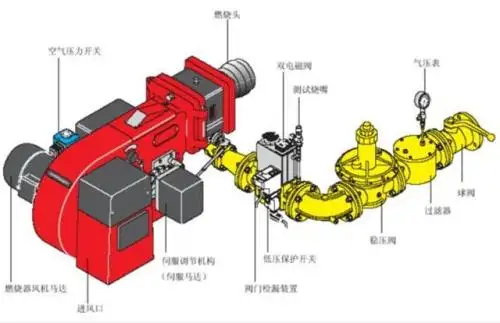 如何選購燃油燃燒器